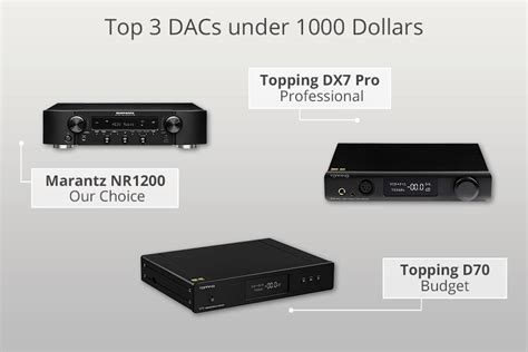 best da converter|The 5 Best DACs Under $1000 in 2024 .